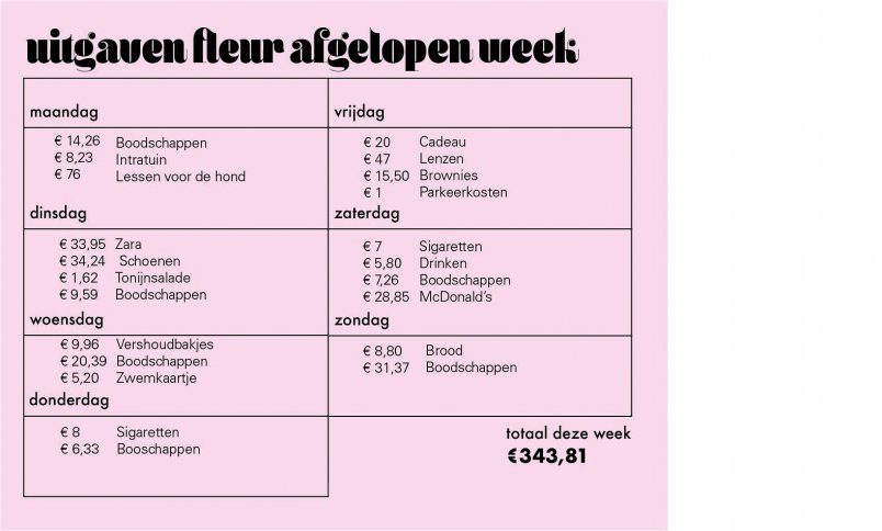 Poenpraat: kijken in het huishoudboekje van